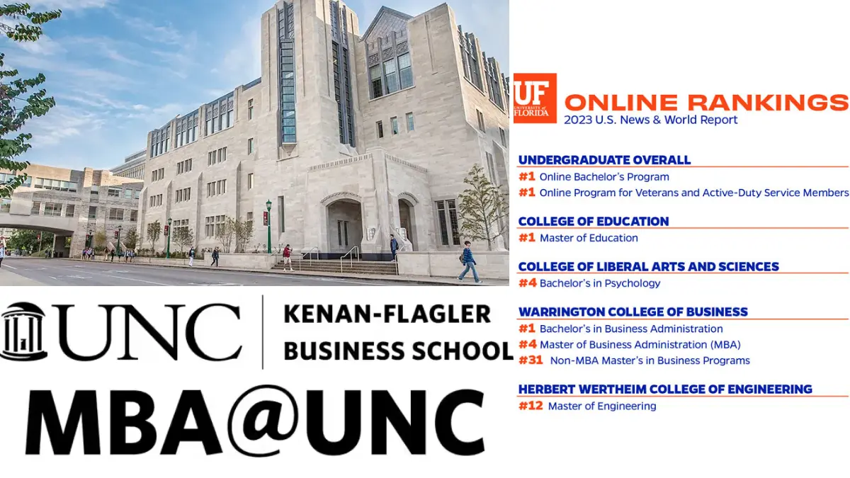 Top 10 Online MBA Universities in USA (2026 Updated List)